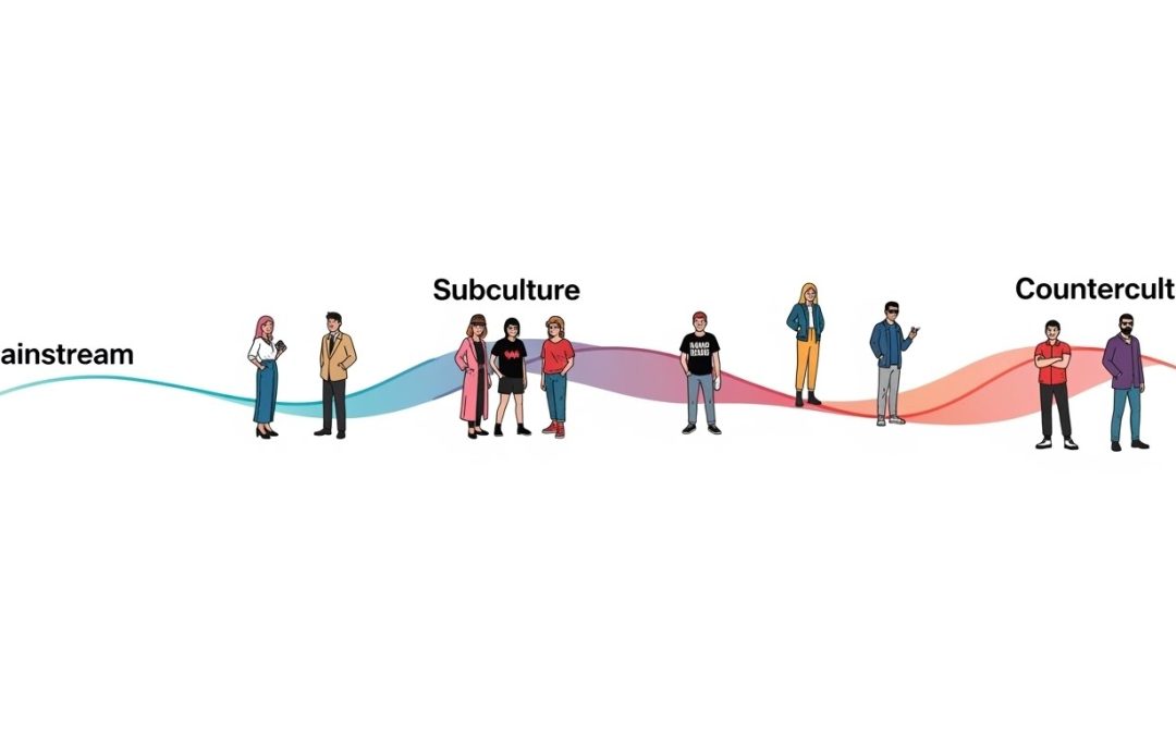 Describe How Subcultures and Countercultures Are Related