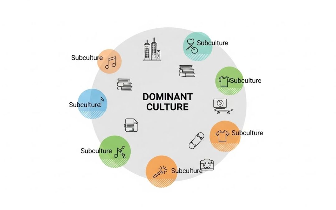 Explain the Relationship Between a Subculture and a Dominant Culture and How Change Happens